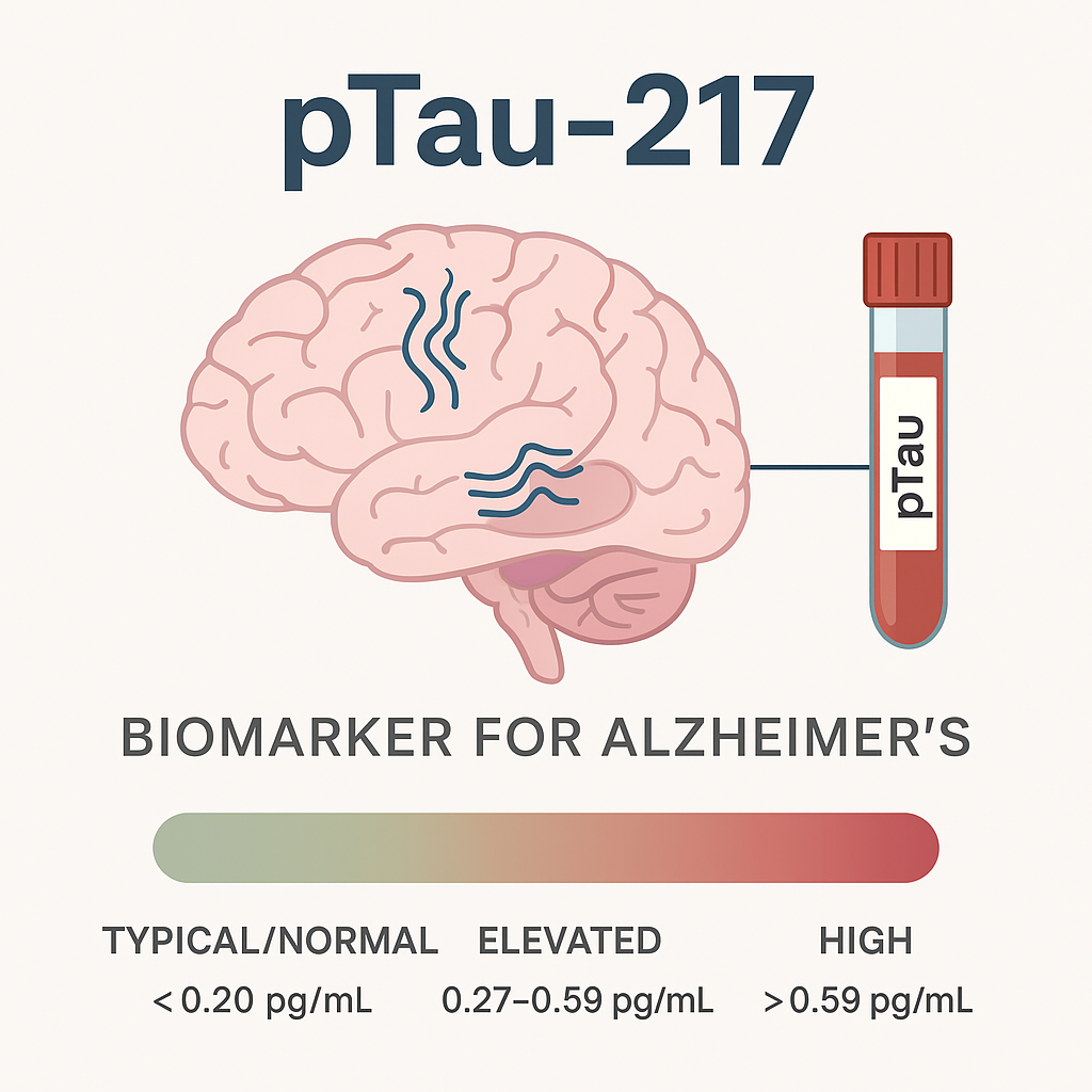 My pTau-217 Results Are In!